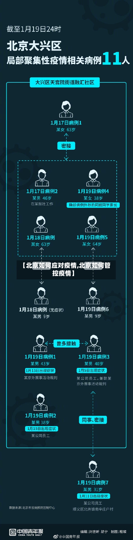 【北京如何应对疫情,北京如何管控疫情】-第3张图片