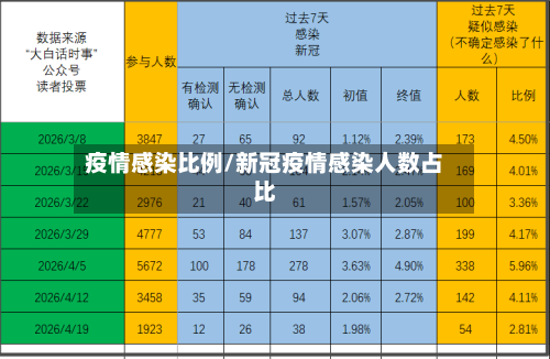 疫情感染比例/新冠疫情感染人数占比-第3张图片
