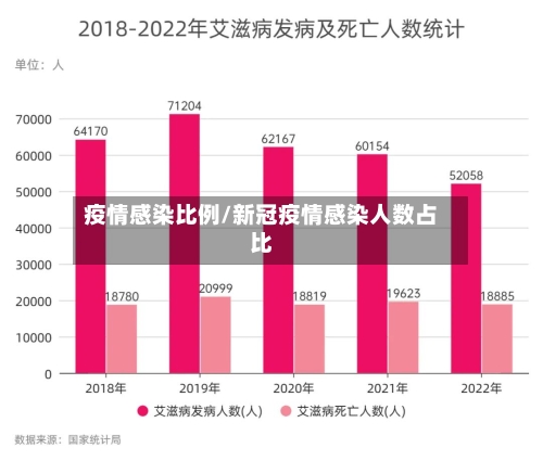 疫情感染比例/新冠疫情感染人数占比-第2张图片