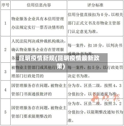 昆明疫情新规(昆明疫情最新政策)-第2张图片