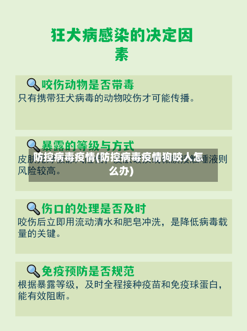防控病毒疫情(防控病毒疫情狗咬人怎么办)