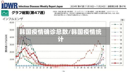 韩国疫情确诊总数/韩国疫情统计