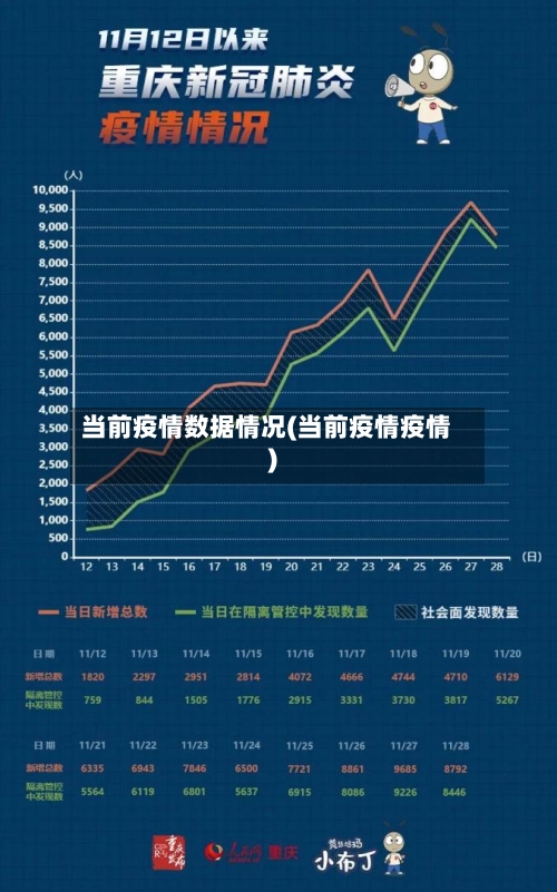 当前疫情数据情况(当前疫情疫情)