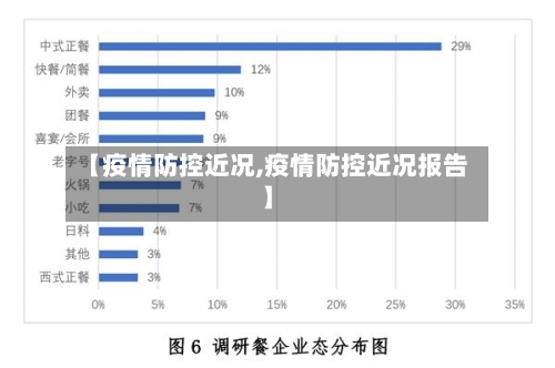 【疫情防控近况,疫情防控近况报告】