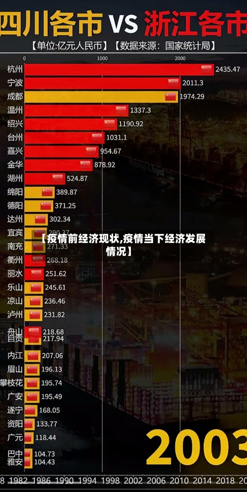 【疫情前经济现状,疫情当下经济发展情况】