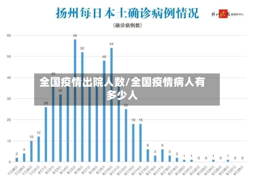 全国疫情出院人数/全国疫情病人有多少人