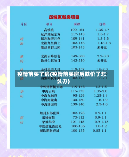 疫情前买了房(疫情前买房后跌价了怎么办)