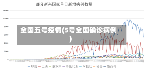 全国五号疫情(5号全国确诊病例)
