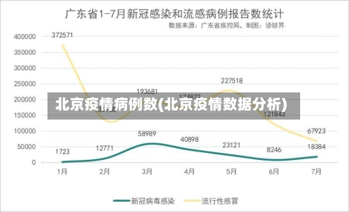 北京疫情病例数(北京疫情数据分析)-第2张图片