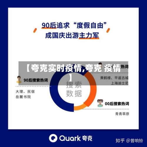 【夸克实时疫情,夸克 疫情】