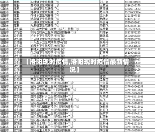 【洛阳现时疫情,洛阳现时疫情最新情况】-第2张图片