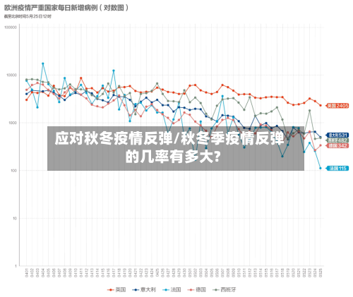 应对秋冬疫情反弹/秋冬季疫情反弹的几率有多大?
