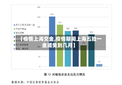 【疫情上海交金,疫情期间上海五险一金减免到几月】-第2张图片