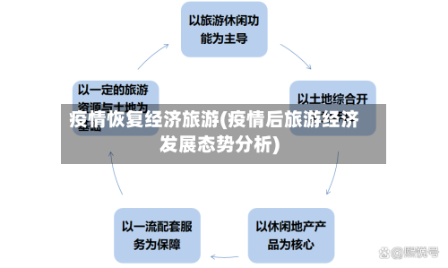 疫情恢复经济旅游(疫情后旅游经济发展态势分析)-第2张图片