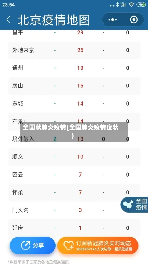 全国状肺炎疫情(全国肺炎疫情症状)