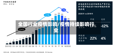 全国行业疫情影响/疫情持续影响行业