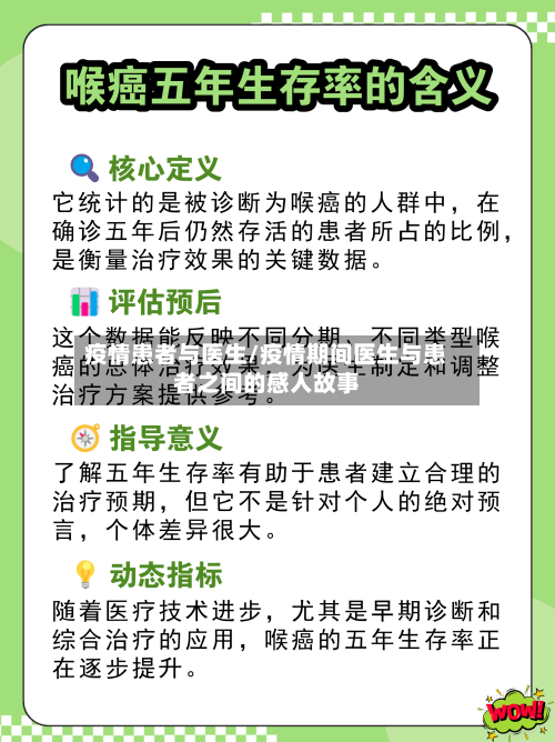 疫情患者与医生/疫情期间医生与患者之间的感人故事