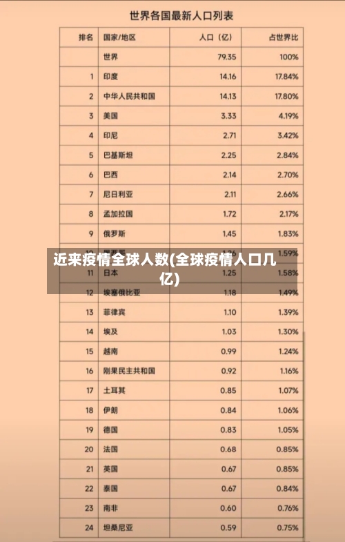 近来疫情全球人数(全球疫情人口几亿)