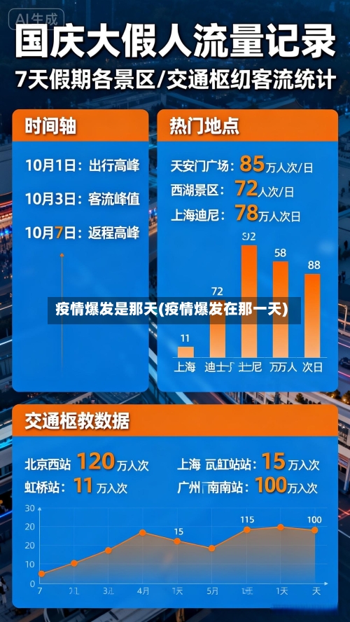 疫情爆发是那天(疫情爆发在那一天)