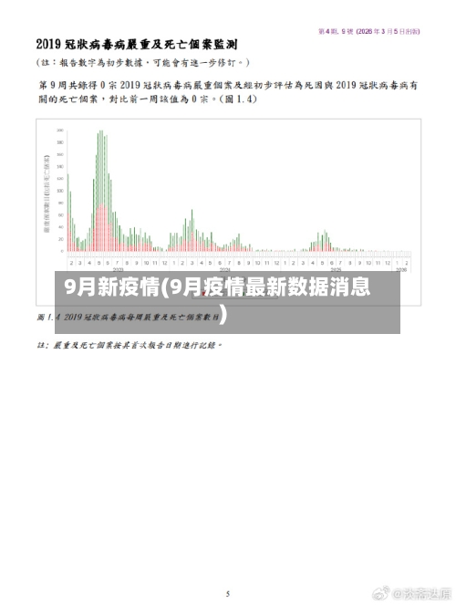 9月新疫情(9月疫情最新数据消息)