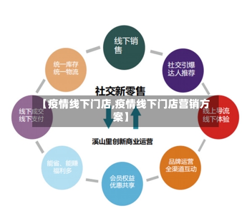 【疫情线下门店,疫情线下门店营销方案】