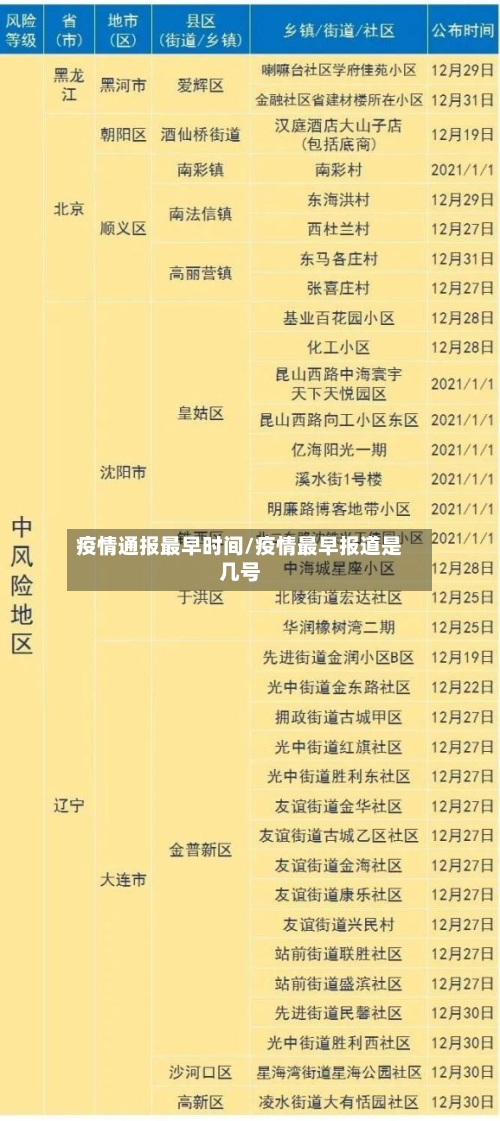 疫情通报最早时间/疫情最早报道是几号-第2张图片