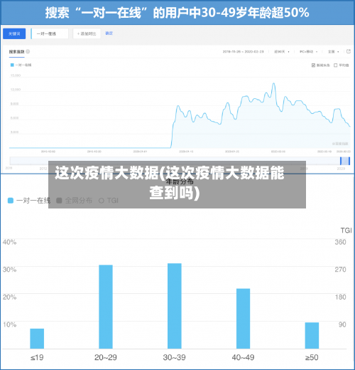 这次疫情大数据(这次疫情大数据能查到吗)