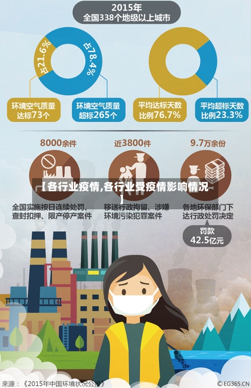 【各行业疫情,各行业受疫情影响情况】