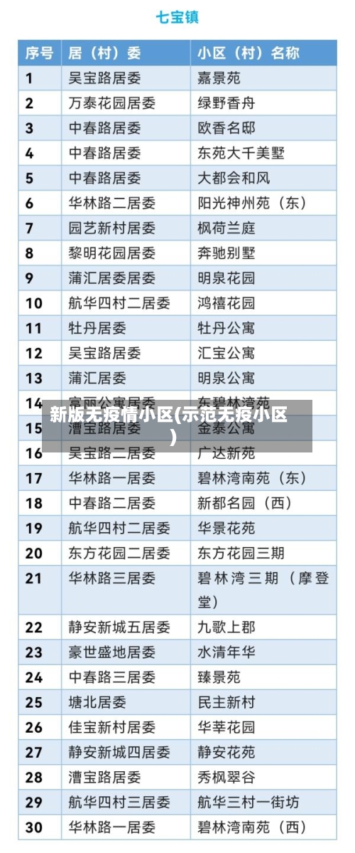新版无疫情小区(示范无疫小区)