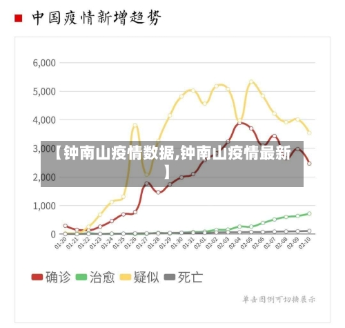 【钟南山疫情数据,钟南山疫情最新】-第2张图片
