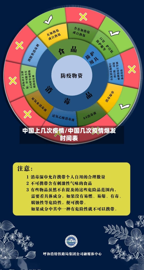 中国上几次疫情/中国几次疫情爆发时间表