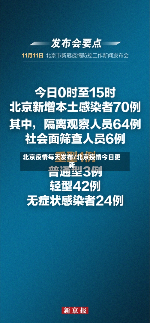 北京疫情每天发布/北京疫情今日更新