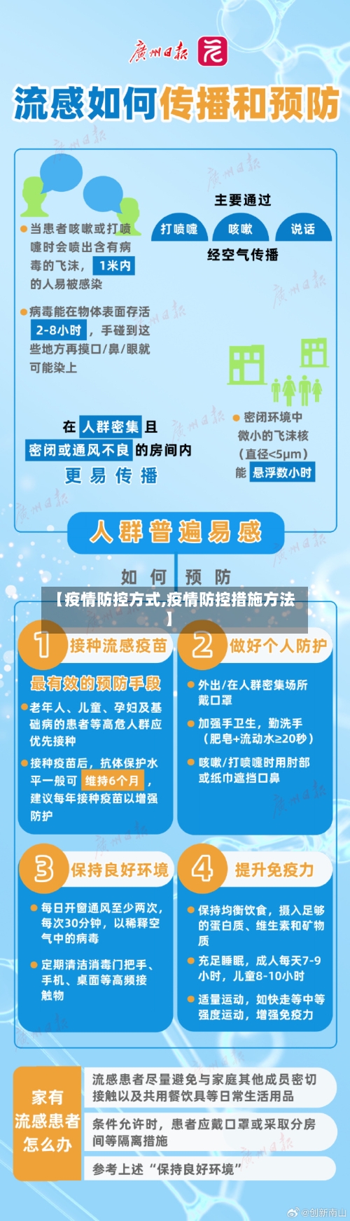【疫情防控方式,疫情防控措施方法】