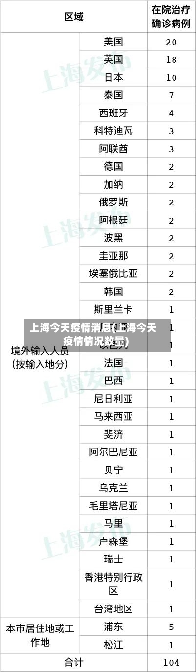上海今天疫情消息(上海今天疫情情况数量)-第2张图片