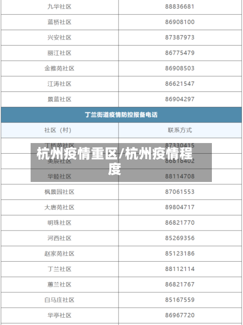 杭州疫情重区/杭州疫情程度-第2张图片
