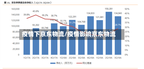 疫情下京东物流/疫情影响京东物流