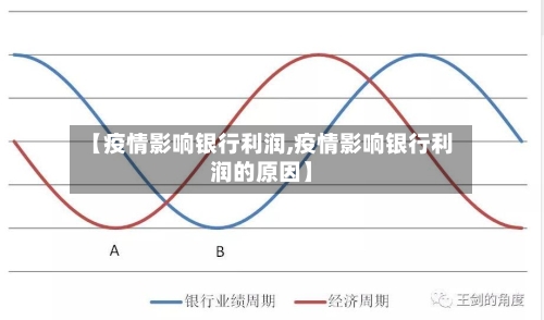 【疫情影响银行利润,疫情影响银行利润的原因】