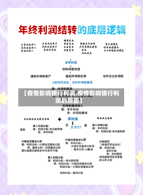 【疫情影响银行利润,疫情影响银行利润的原因】-第2张图片