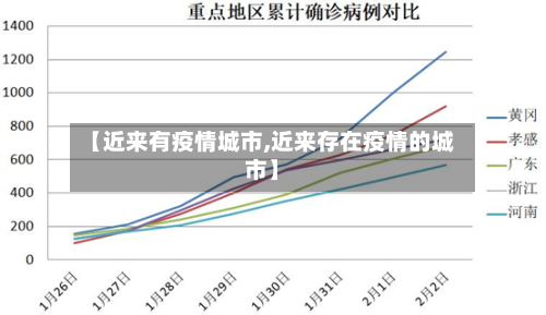 【近来有疫情城市,近来存在疫情的城市】