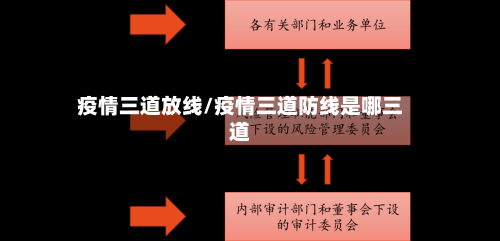 疫情三道放线/疫情三道防线是哪三道-第2张图片