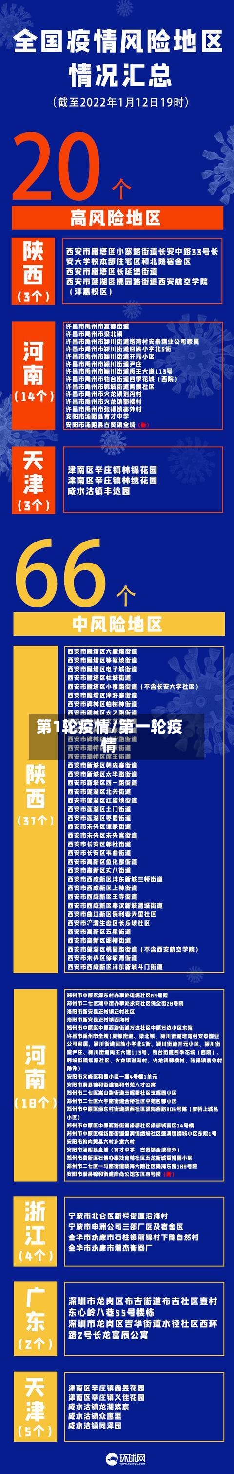 第1轮疫情/第一轮疫情