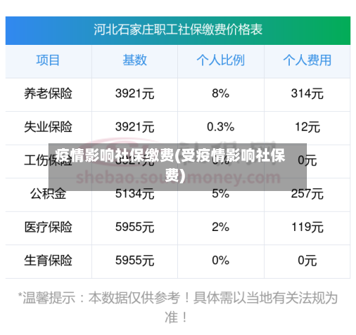 疫情影响社保缴费(受疫情影响社保费)