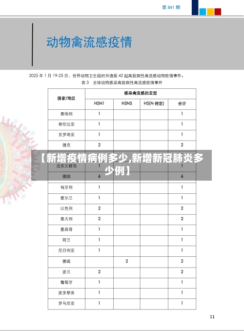 【新增疫情病例多少,新增新冠肺炎多少例】