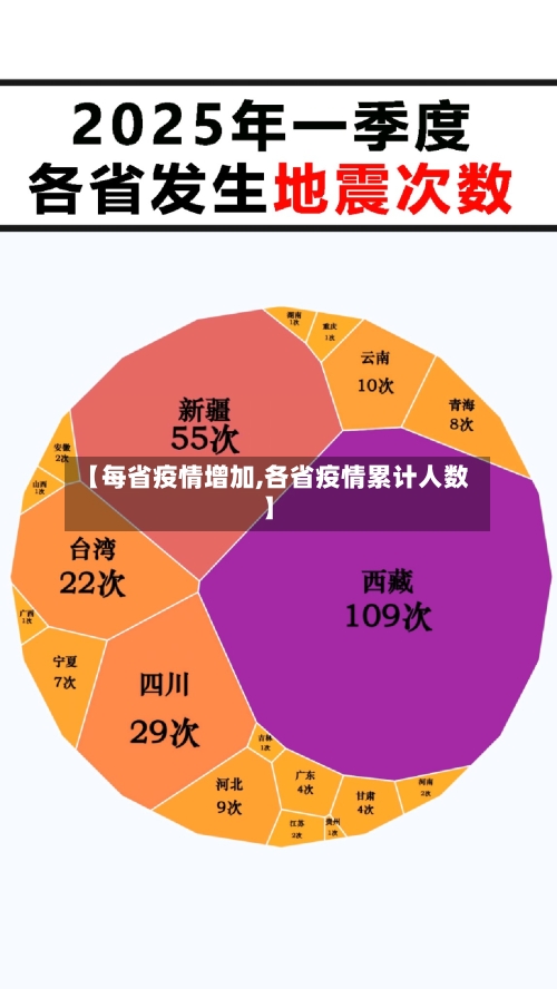 【每省疫情增加,各省疫情累计人数】-第2张图片