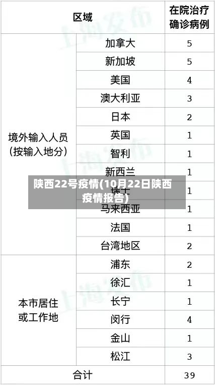 陕西22号疫情(10月22日陕西疫情报告)
