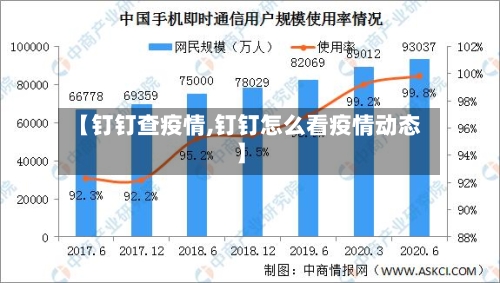 【钉钉查疫情,钉钉怎么看疫情动态】-第2张图片