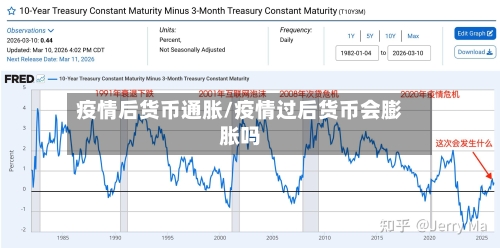 疫情后货币通胀/疫情过后货币会膨胀吗-第1张图片