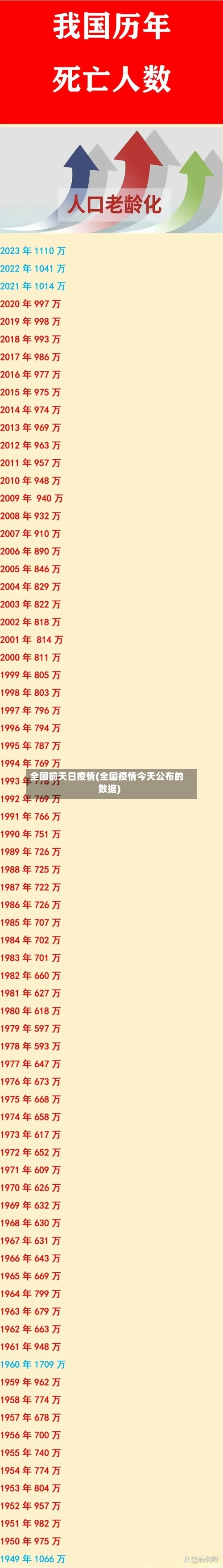 全国前天日疫情(全国疫情今天公布的数据)