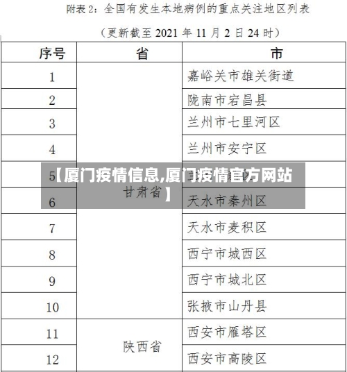 【厦门疫情信息,厦门疫情官方网站】