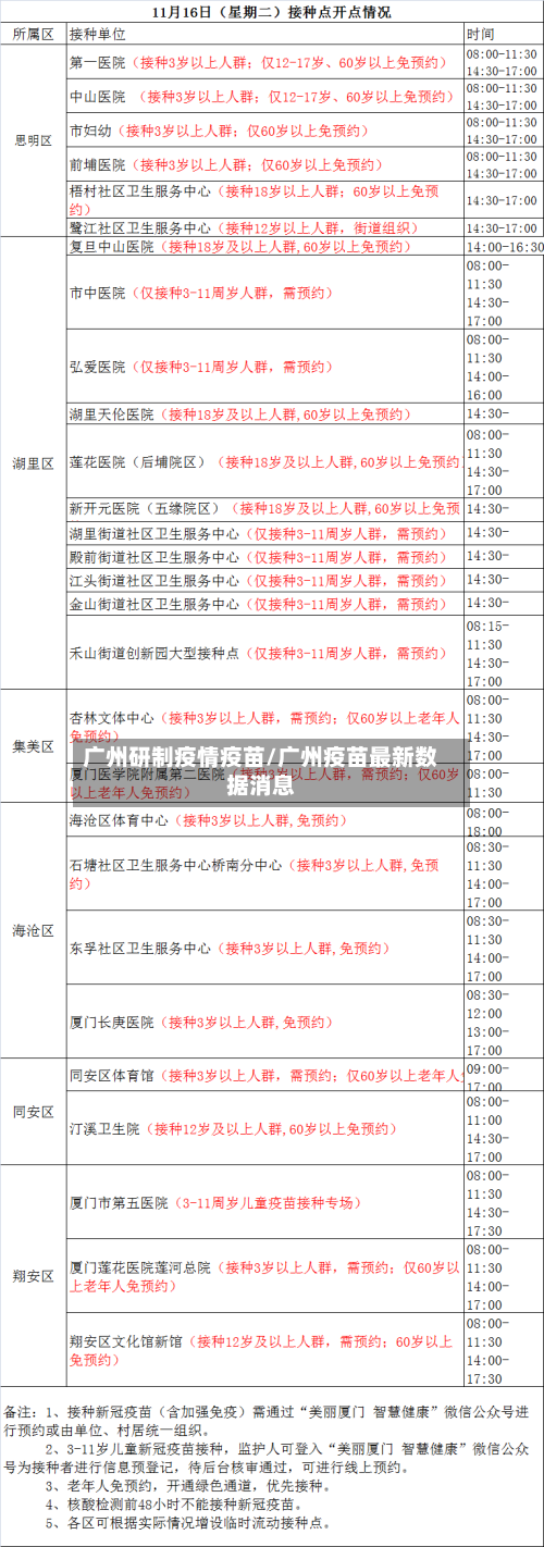 广州研制疫情疫苗/广州疫苗最新数据消息-第3张图片